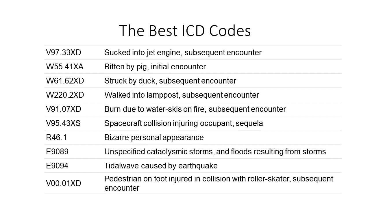The Best ICD Codes