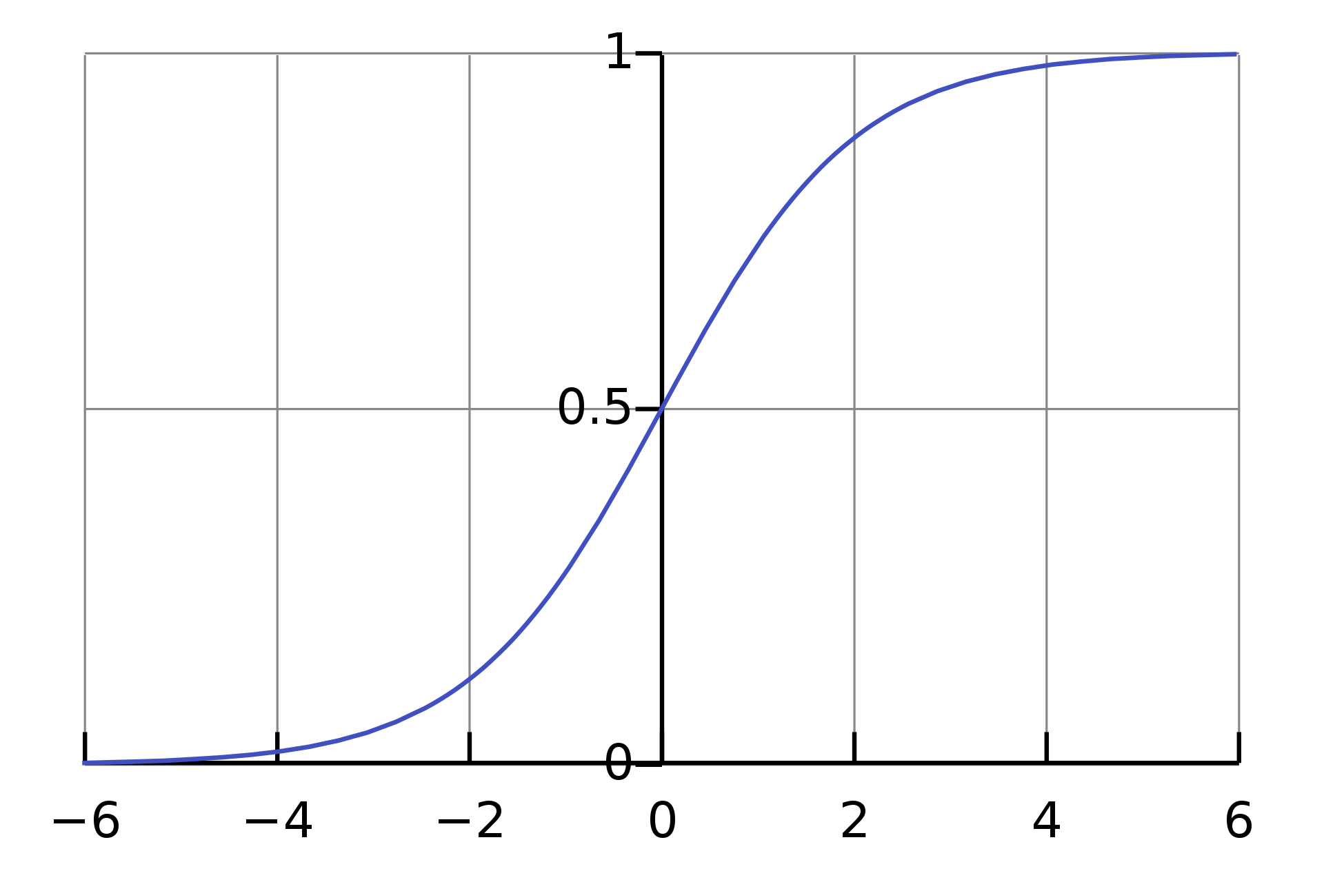 1920px-Logistic-curve.svg