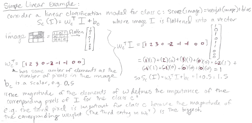 handwrit-simple-linear-example