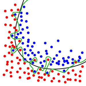 Overfitting.svg