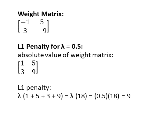 Regularization-l1example