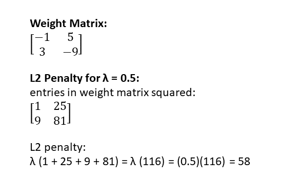 Regularization-l2example