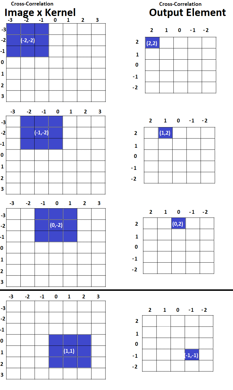 CrossCorrelationOutput
