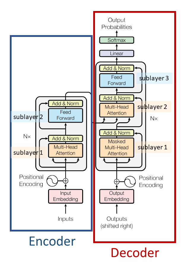 Figure1Modified