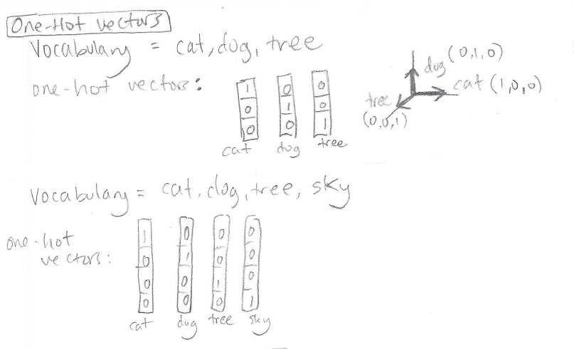 onehotvectors.png