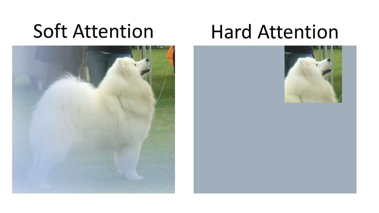 Soft-vs-Hard-Attention