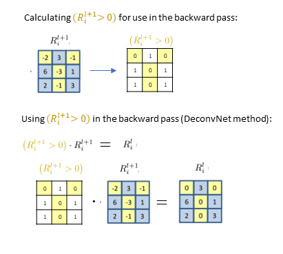 deconvnet-eqns.png
