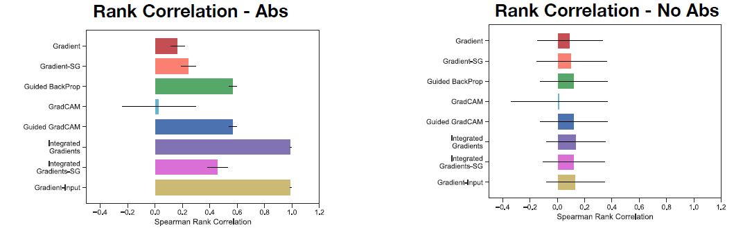 figure5b