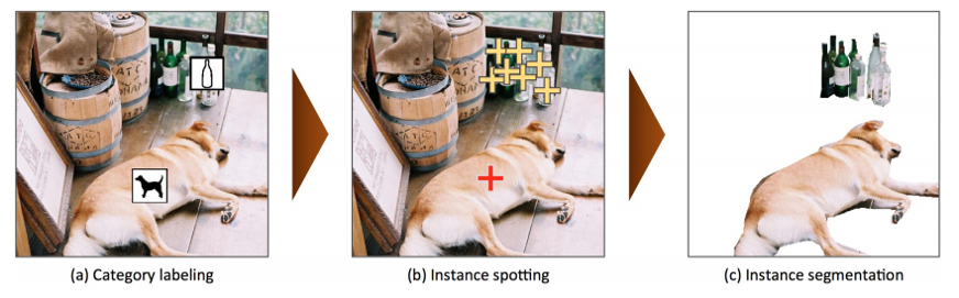 mscoco-dataset-creation