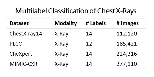 multilabel-cxr-table