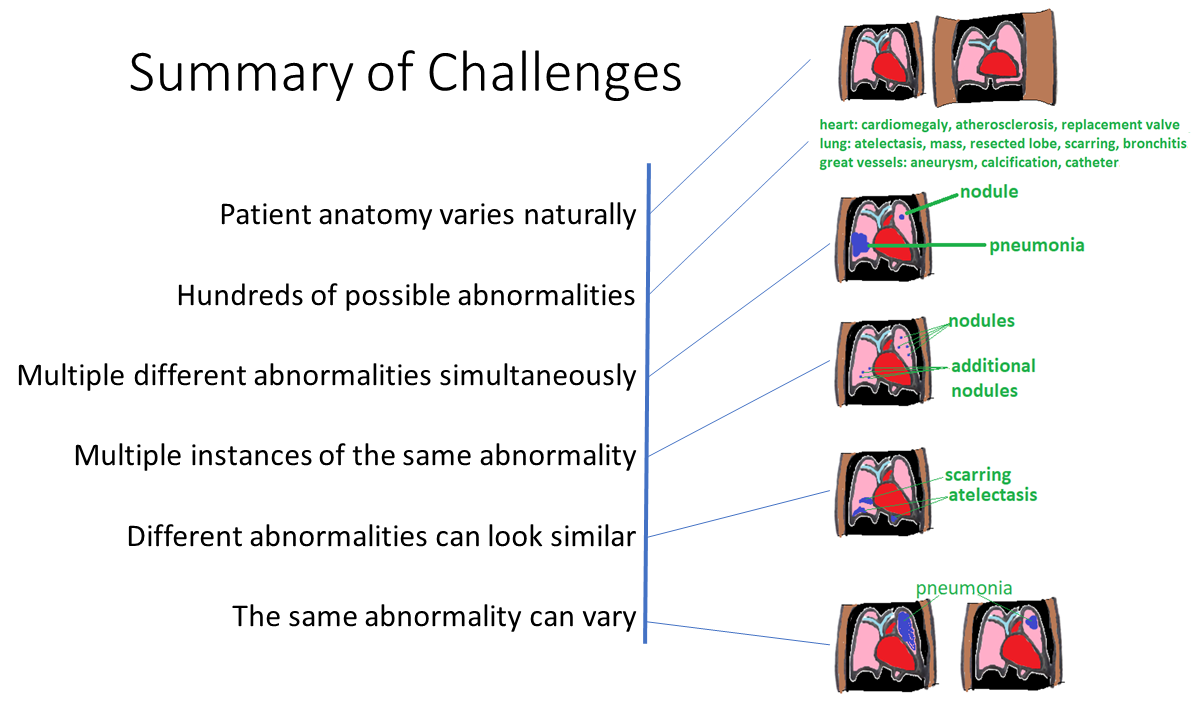 summary-of-challenges
