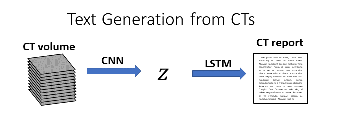 text-gen-from-cts