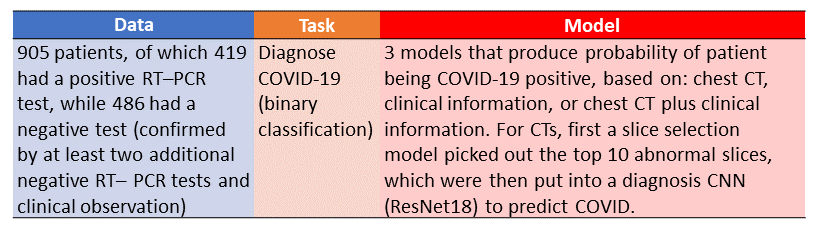 This image has an empty alt attribute; its file name is mei-et-al-table.png