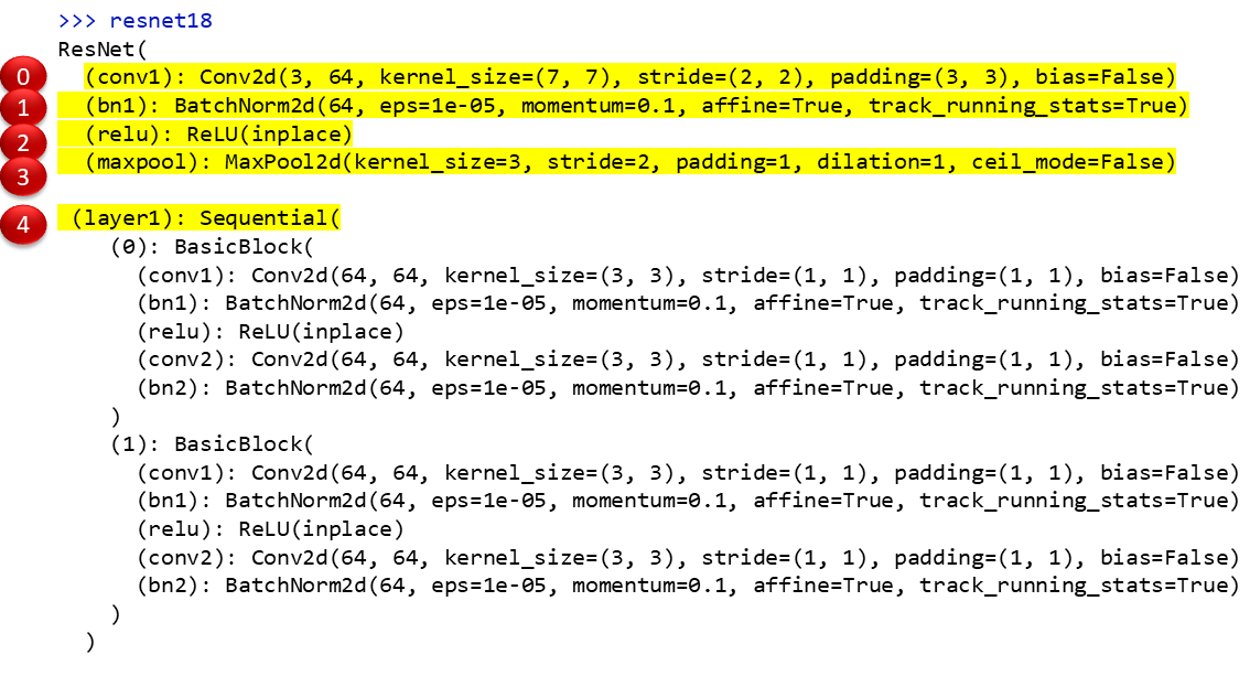 using predefined and pretrained cnns in pytorch:... Using Predefined and Pretrained CNNs in PyTorch: Tutorial with Code ...