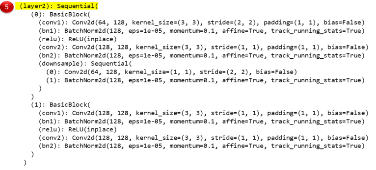 using predefined and pretrained cnns in pytorch:... Using Predefined and Pretrained CNNs in PyTorch: Tutorial with Code ...