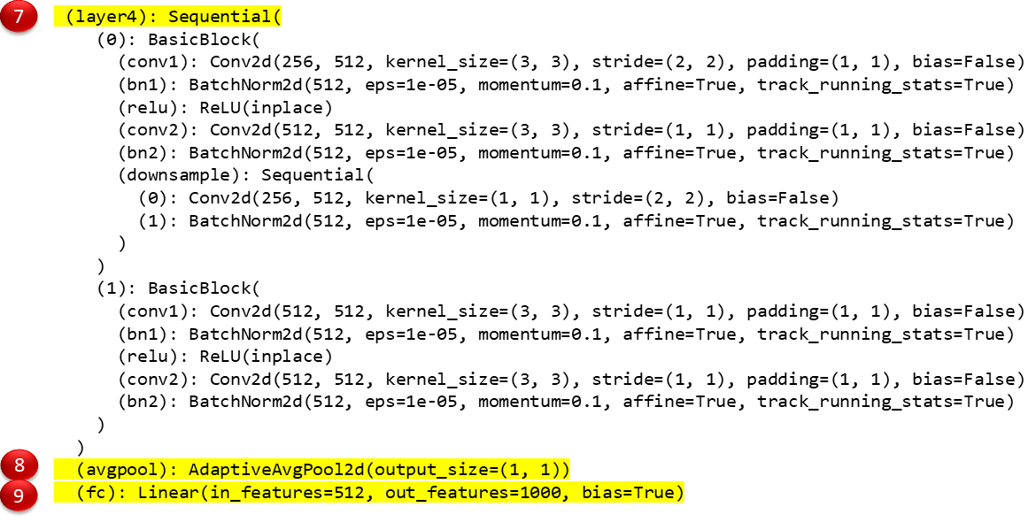using predefined and pretrained cnns in pytorch:... Using Predefined and Pretrained CNNs in PyTorch: Tutorial with Code ...