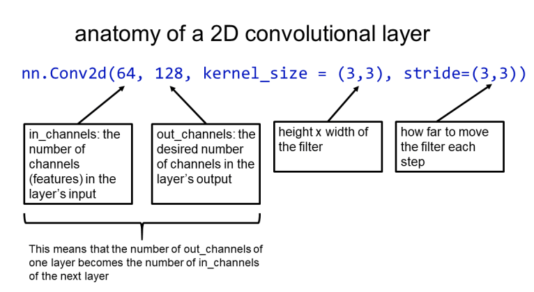 Designing Custom 2D and 3D CNNs in PyTorch: Tutorial with Code – Glass ...