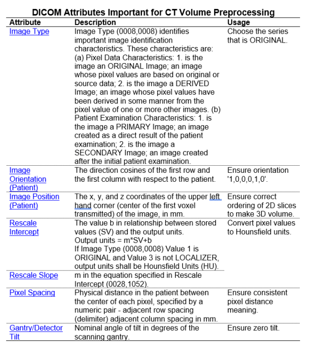 Downloading and Preprocessing Medical Images in Bulk: DICOM to NumPy ...