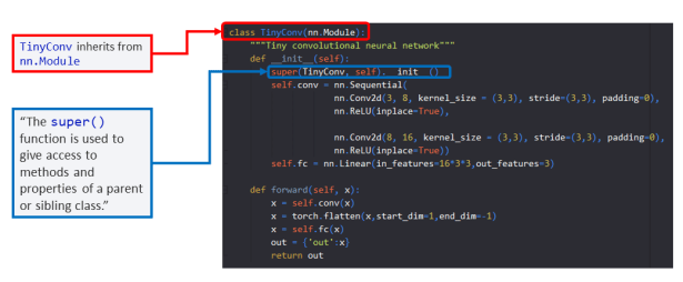using predefined and pretrained cnns in pytorch:... Designing Custom 2D and 3D CNNs in PyTorch: Tutorial with Code – Glass ...